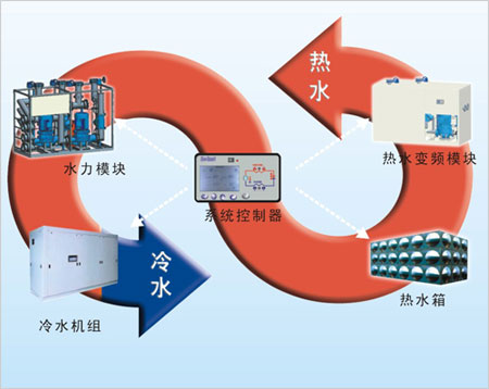廠房裝修熱回收設計