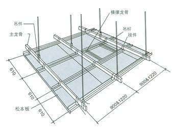 深圳工廠裝修知識(shí):輕鋼龍骨吊頂固定吊桿