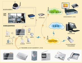 火災(zāi)自動(dòng)報(bào)警系統(tǒng)的聯(lián)動(dòng)控制探討